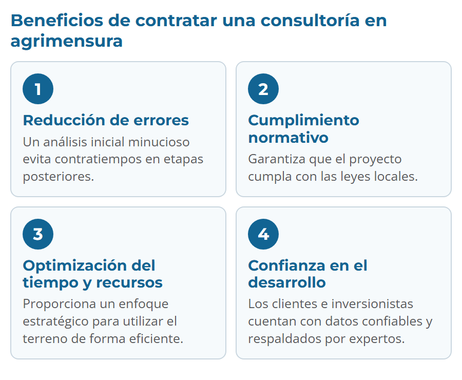 Beneficios de contratar una consultoría en agrimensura: reducción de errores, cumplimiento normativo, optimización del tiempo y recursos, y confianza en el desarrollo
