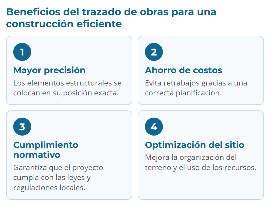 Beneficios del trazado de obras: mayor precisión, ahorro de costos, cumplimiento normativo y optimización del sitio